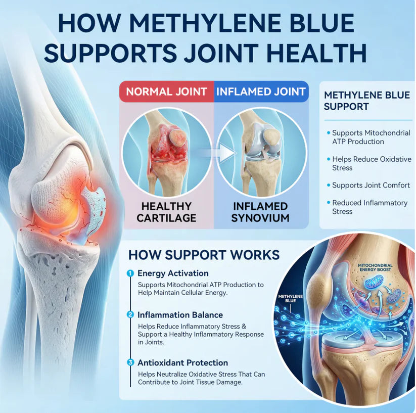 Methylene Blue Gummies
